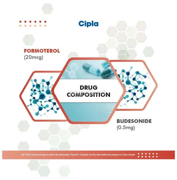foracort 0.5 respules 5 x 2 ml